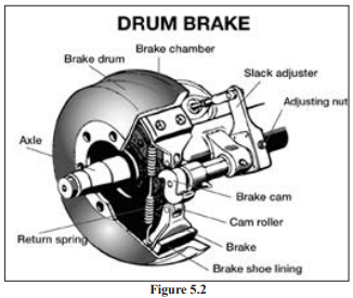 Oregon Department of Transportation Section 5 Air Brakes